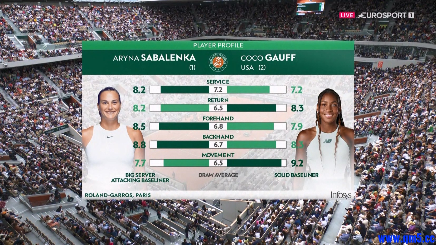 Roland Garros 2025.Final.Aryna Sabalenka - Cori Gauff.2.jpg